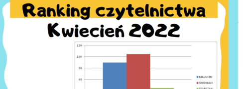 Ranking czytelnictwa – kwiecień 2022